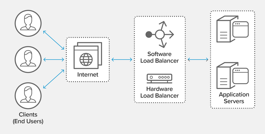 load balancing nginx